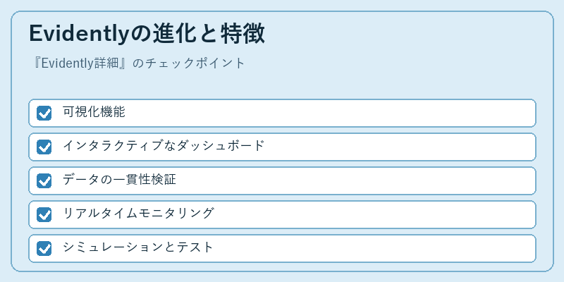 Evidentlyの進化と特徴