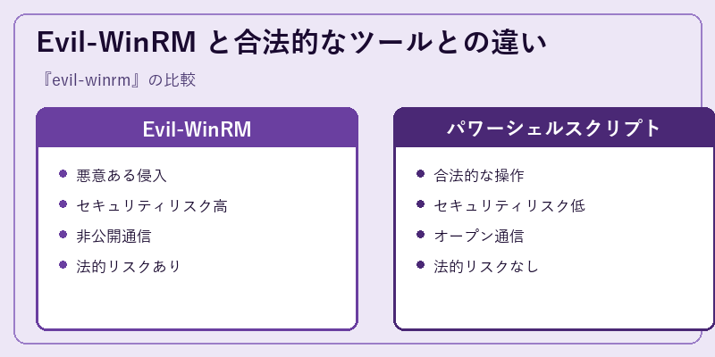 Evil-WinRM と合法的なツールとの違い