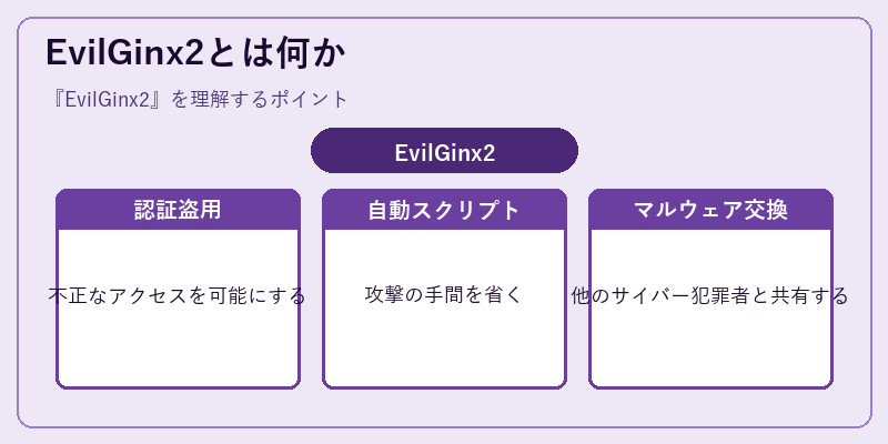 EvilGinx2とは何か
