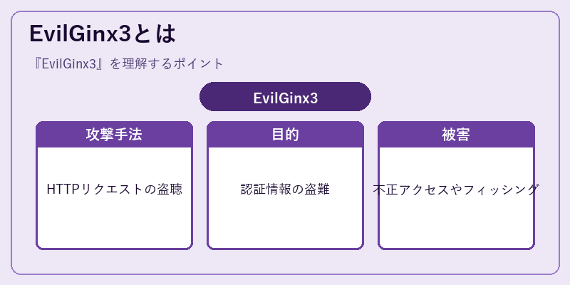 EvilGinx3とは