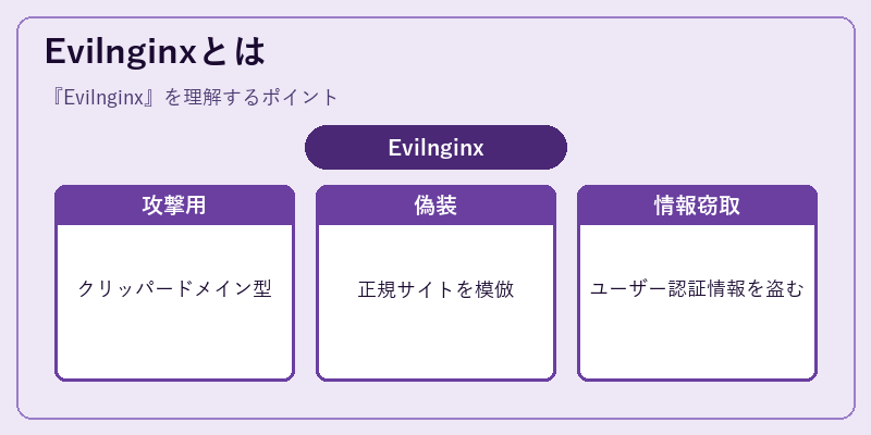 Evilnginxとは