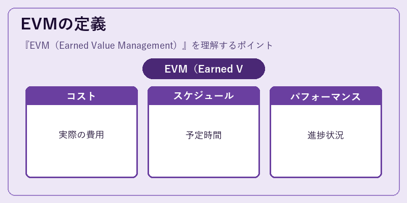 EVMの定義