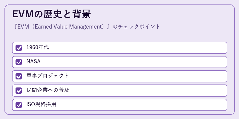 EVMの歴史と背景