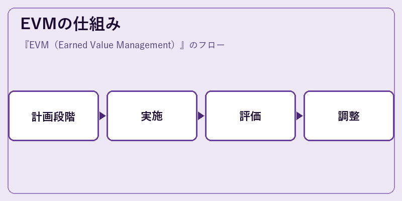 EVMの仕組み