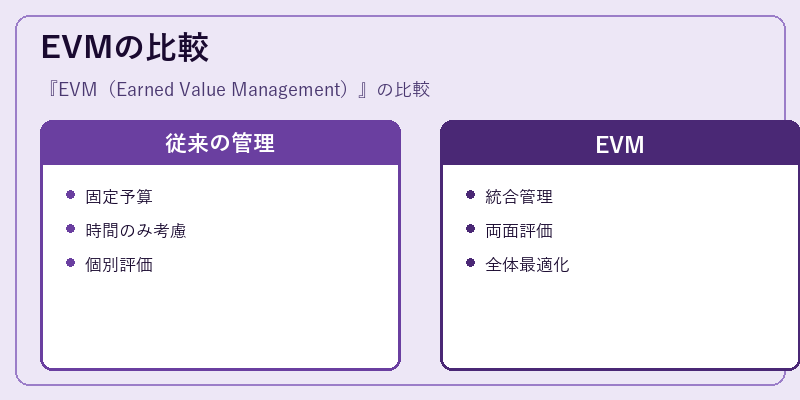 EVMの比較