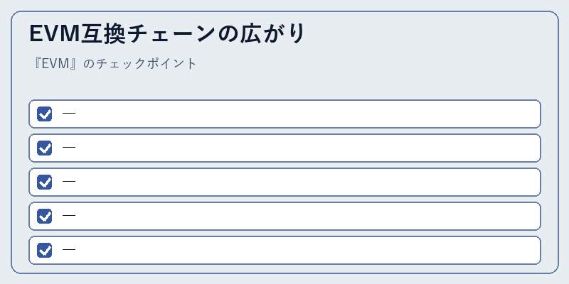 EVM互換チェーンの広がり