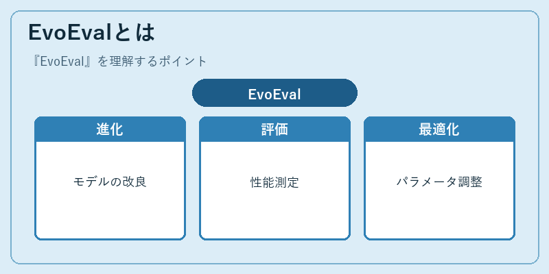 EvoEvalとは
