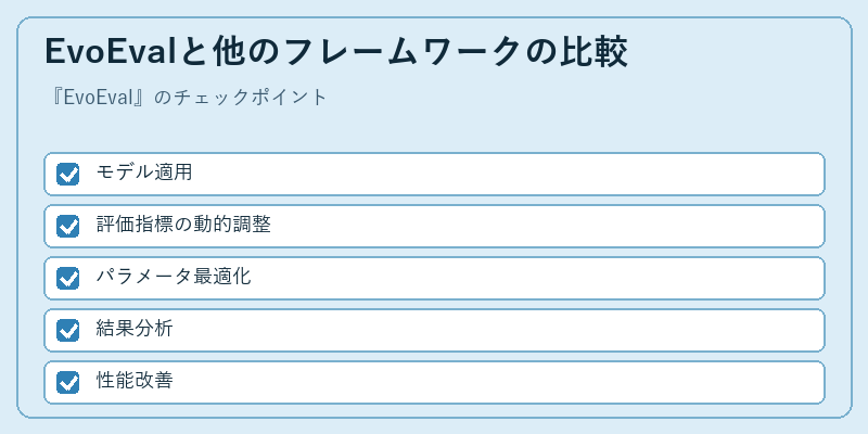 EvoEvalと他のフレームワークの比較