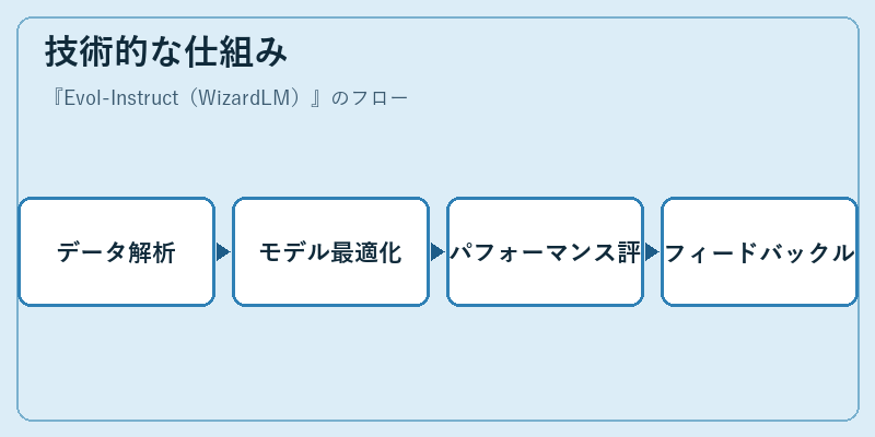技術的な仕組み
