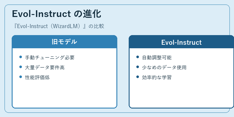 Evol-Instruct の進化
