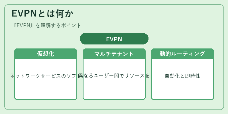 EVPNとは何か
