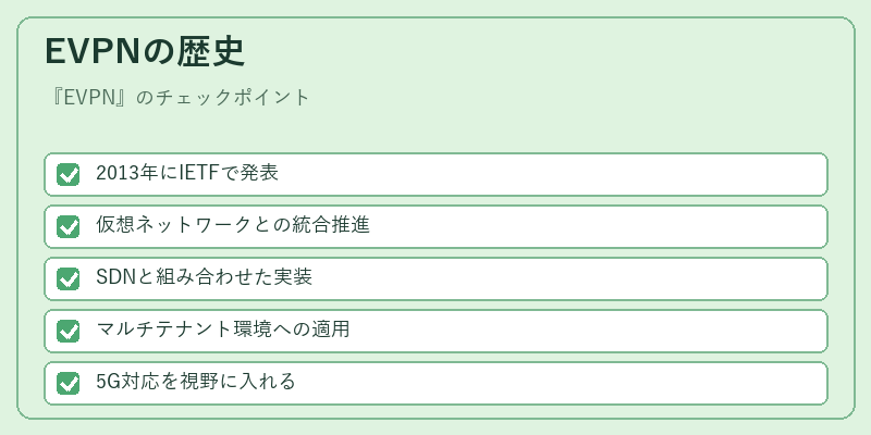 EVPNの歴史