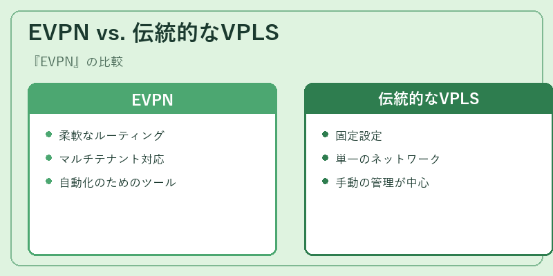 EVPN vs. 伝統的なVPLS
