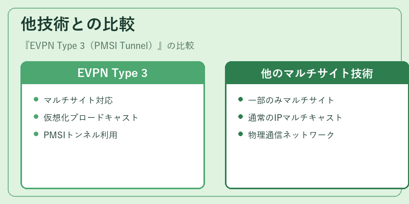 他技術との比較