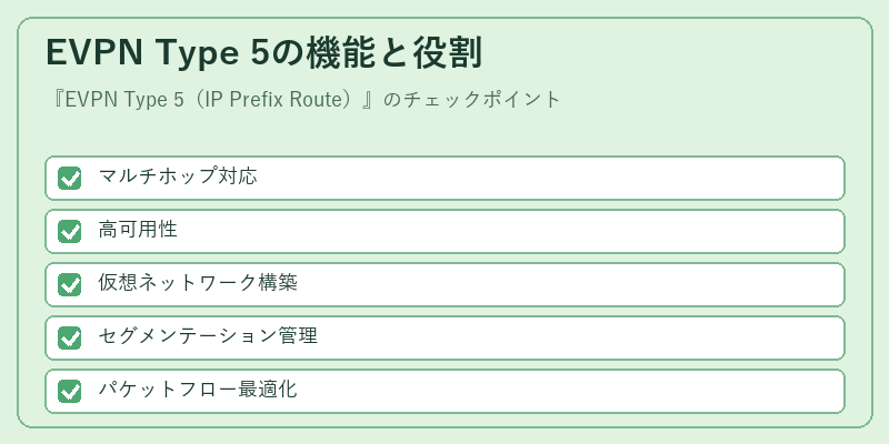 EVPN Type 5の機能と役割
