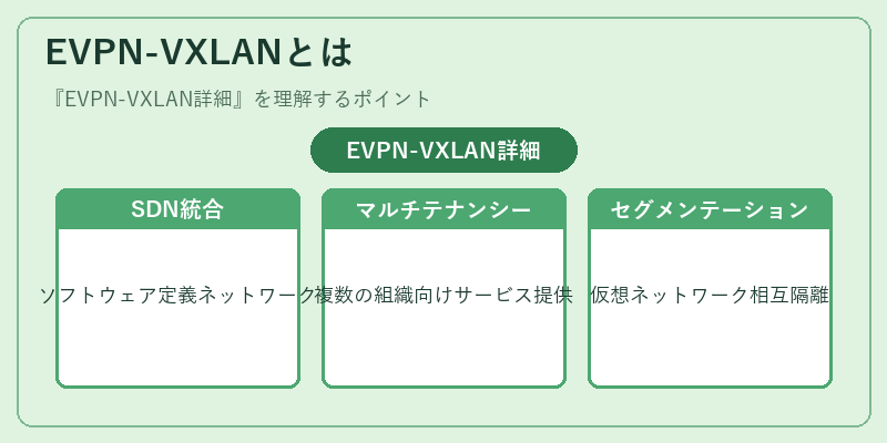 EVPN-VXLANとは