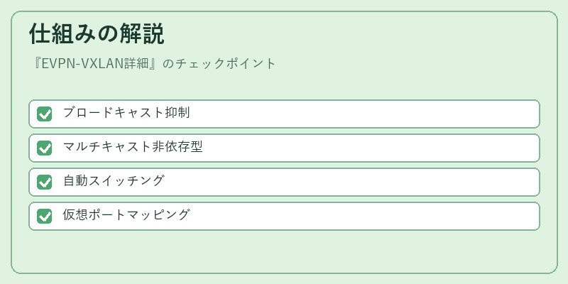 仕組みの解説