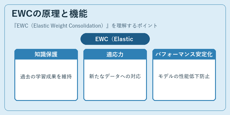 EWCの原理と機能