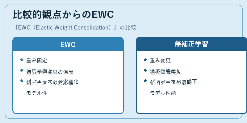 比較的観点からのEWC