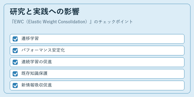 研究と実践への影響