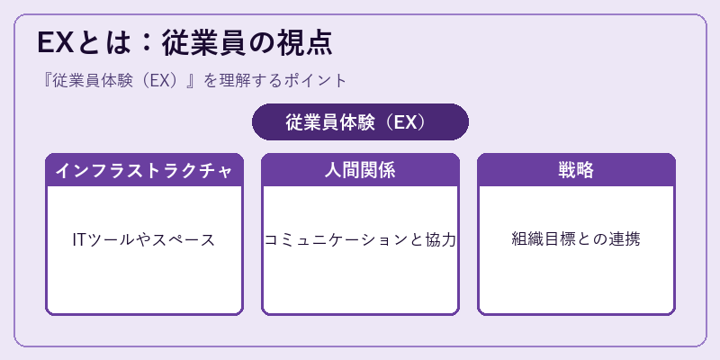 EXとは：従業員の視点