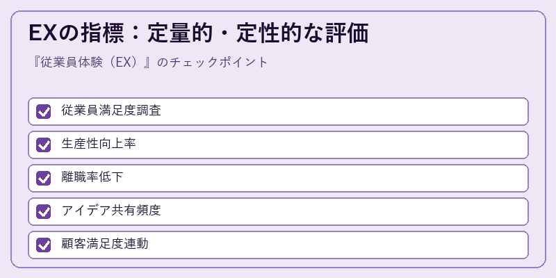EXの指標：定量的・定性的な評価