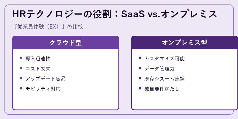 HRテクノロジーの役割：SaaS vs.オンプレミス