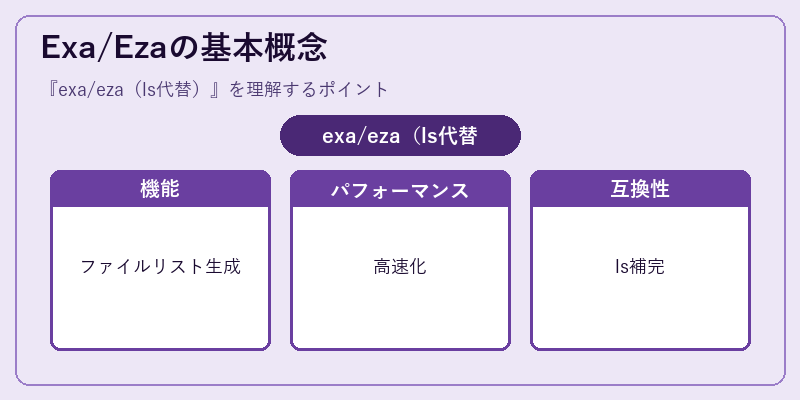 Exa/Ezaの基本概念