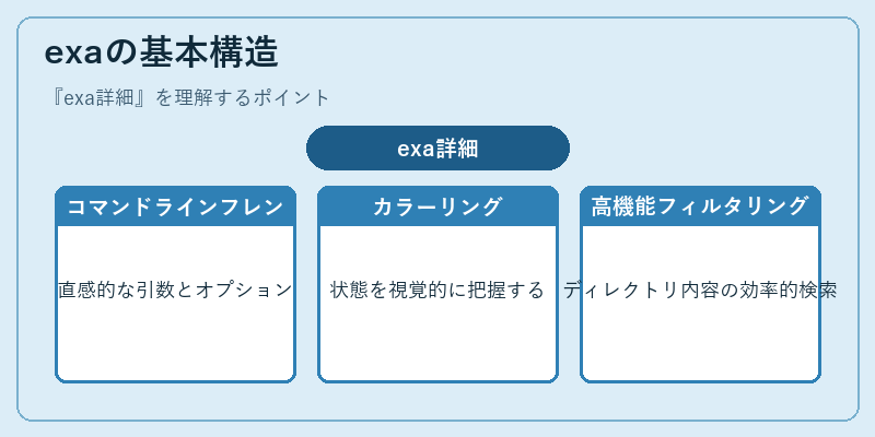 exaの基本構造