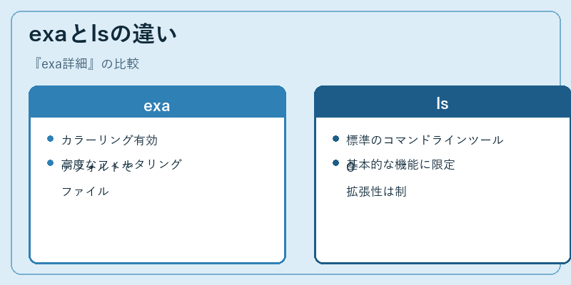 exaとlsの違い