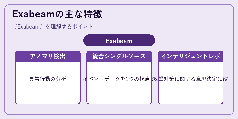 Exabeamの主な特徴