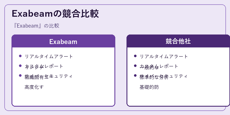Exabeamの競合比較