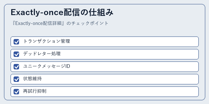 Exactly-once配信の仕組み