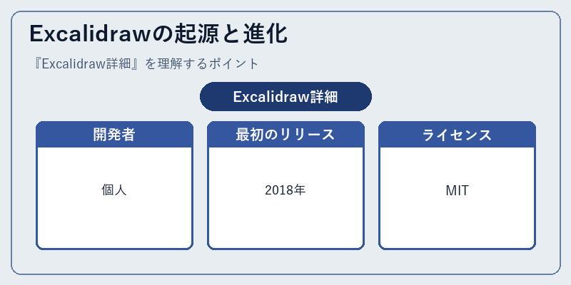 Excalidrawの起源と進化