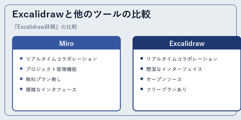 Excalidrawと他のツールの比較