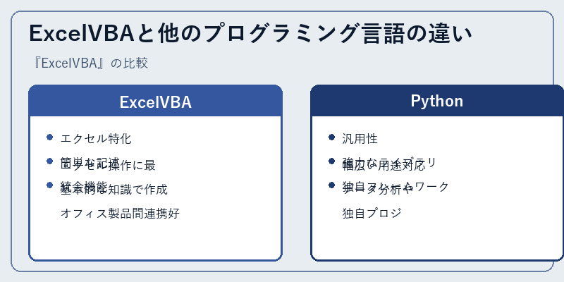 ExcelVBAと他のプログラミング言語の違い