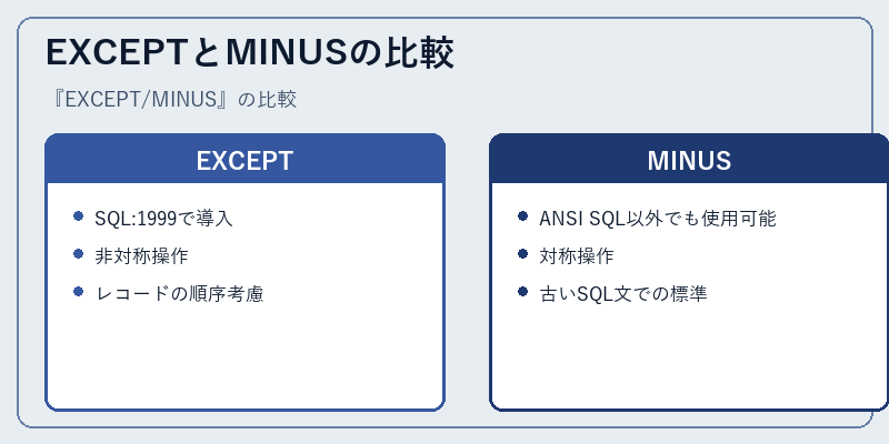 EXCEPTとMINUSの比較