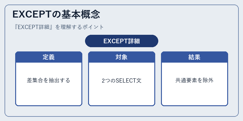 EXCEPTの基本概念