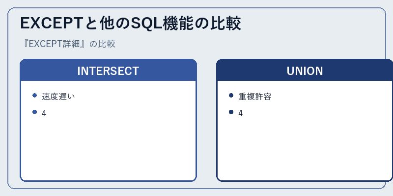EXCEPTと他のSQL機能の比較