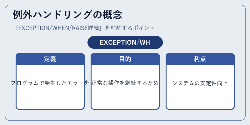 例外ハンドリングの概念