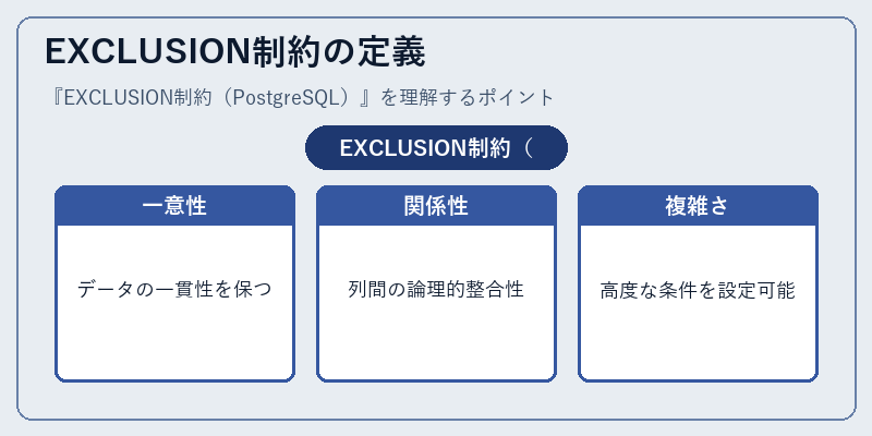 EXCLUSION制約の定義