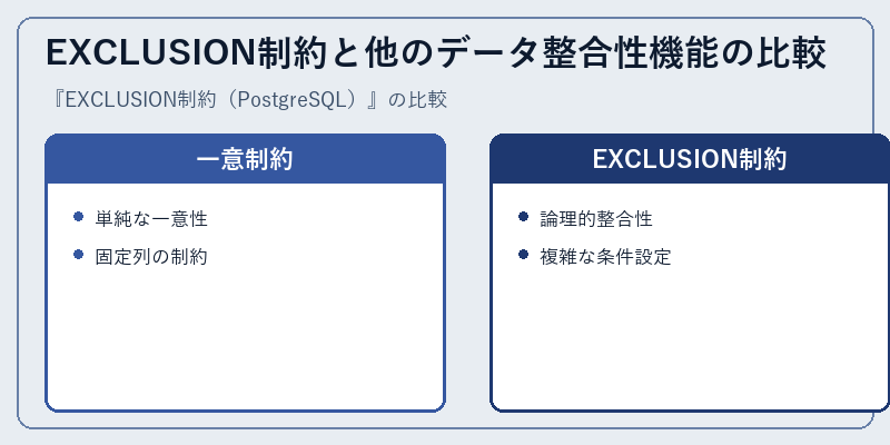 EXCLUSION制約と他のデータ整合性機能の比較