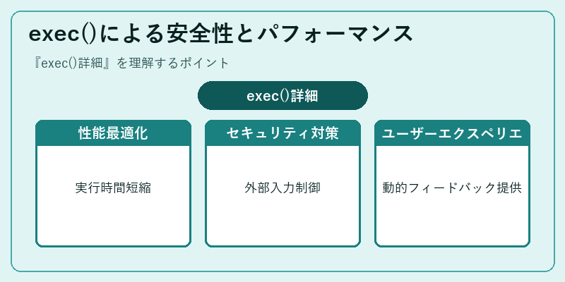 exec()による安全性とパフォーマンス