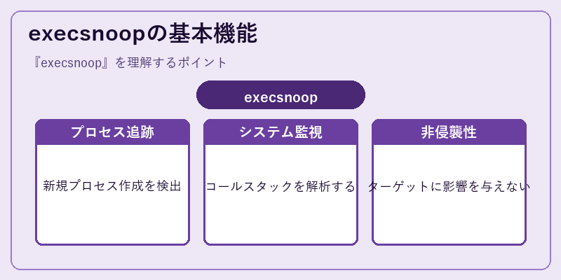 execsnoopの基本機能