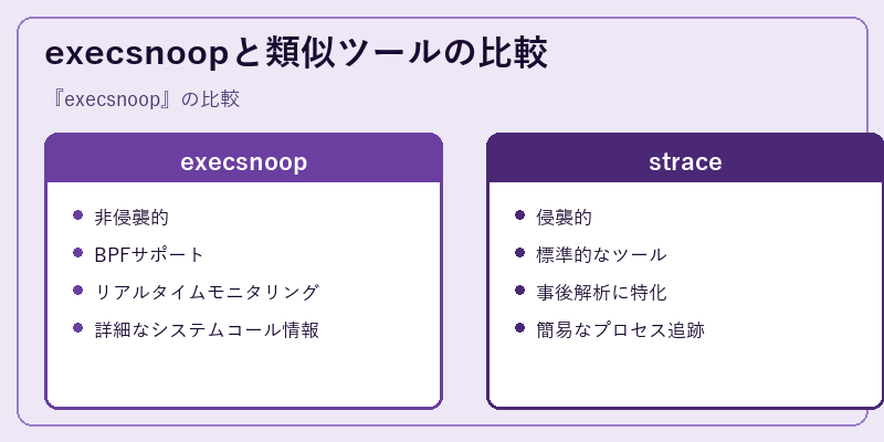execsnoopと類似ツールの比較