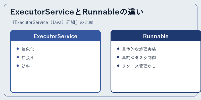 ExecutorServiceとRunnableの違い