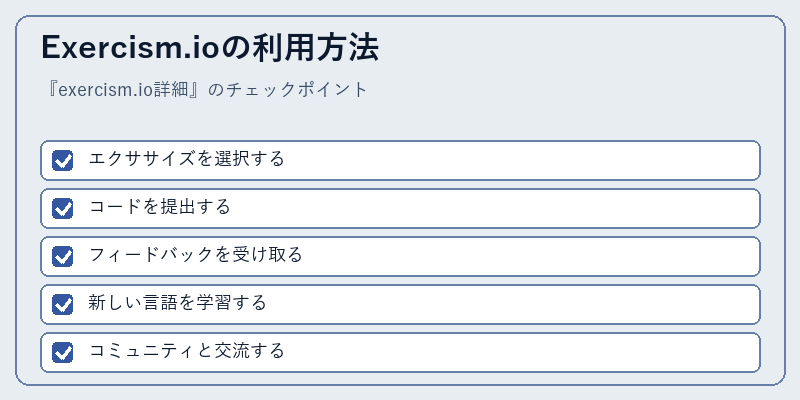 Exercism.ioの利用方法