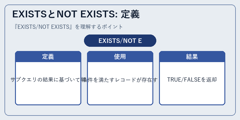 EXISTSとNOT EXISTS: 定義