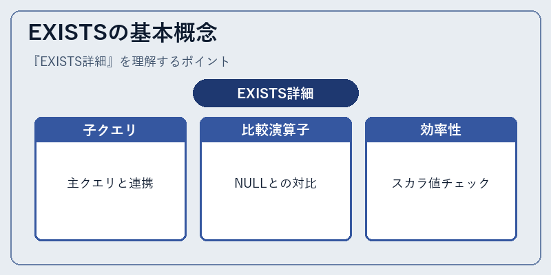 EXISTSの基本概念