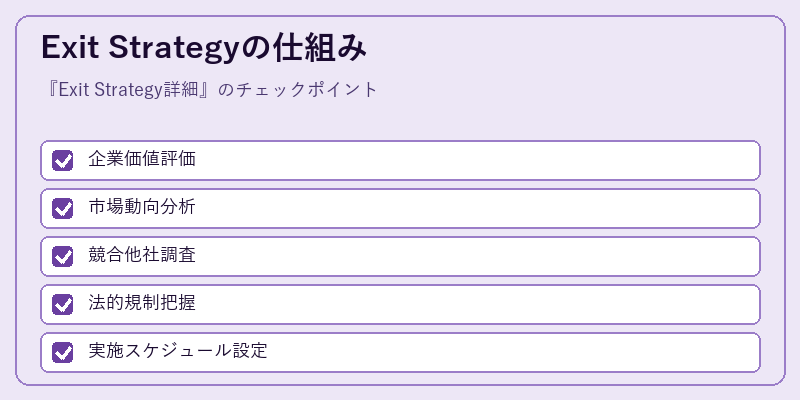 Exit Strategyの仕組み
